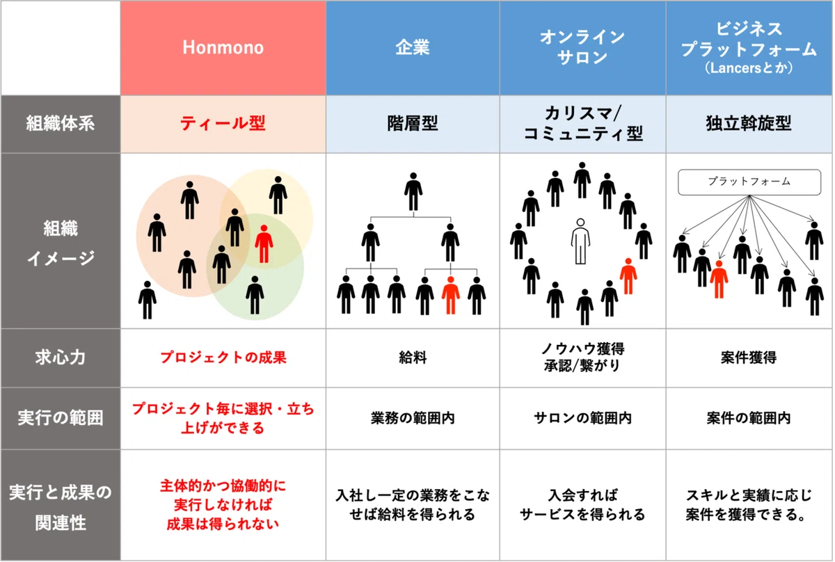 honmono図