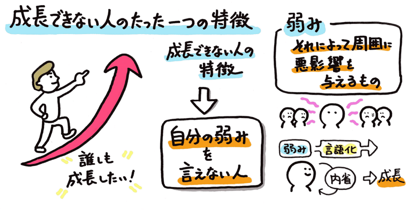 弱みを言えること の新着タグ記事一覧 Note つくる つながる とどける 弱みを言えること の新着タグ記事一覧 Note つくる つながる とどける