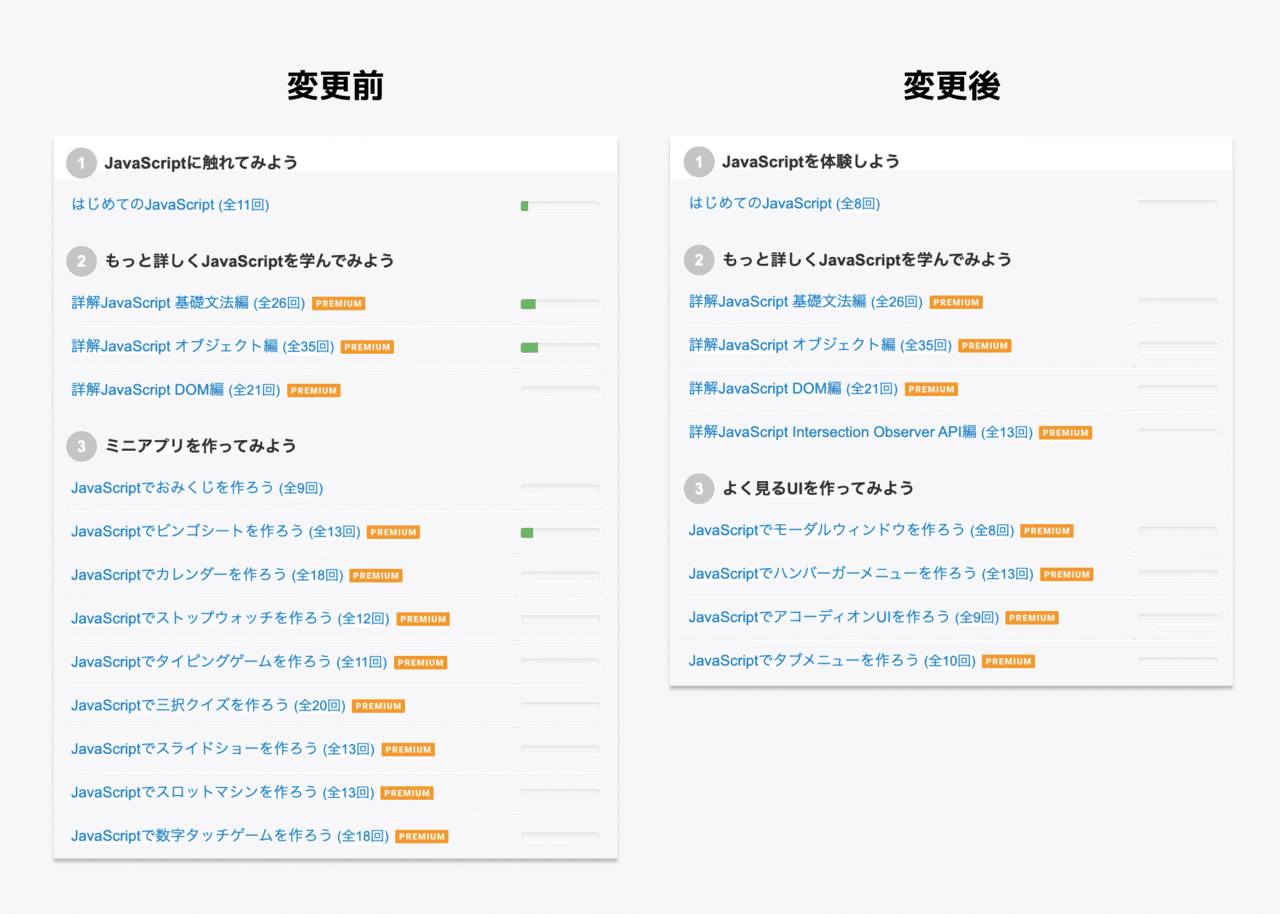 ブラウザだけで学べる はじめてのjavascript をリリースしました ドットインストール Note