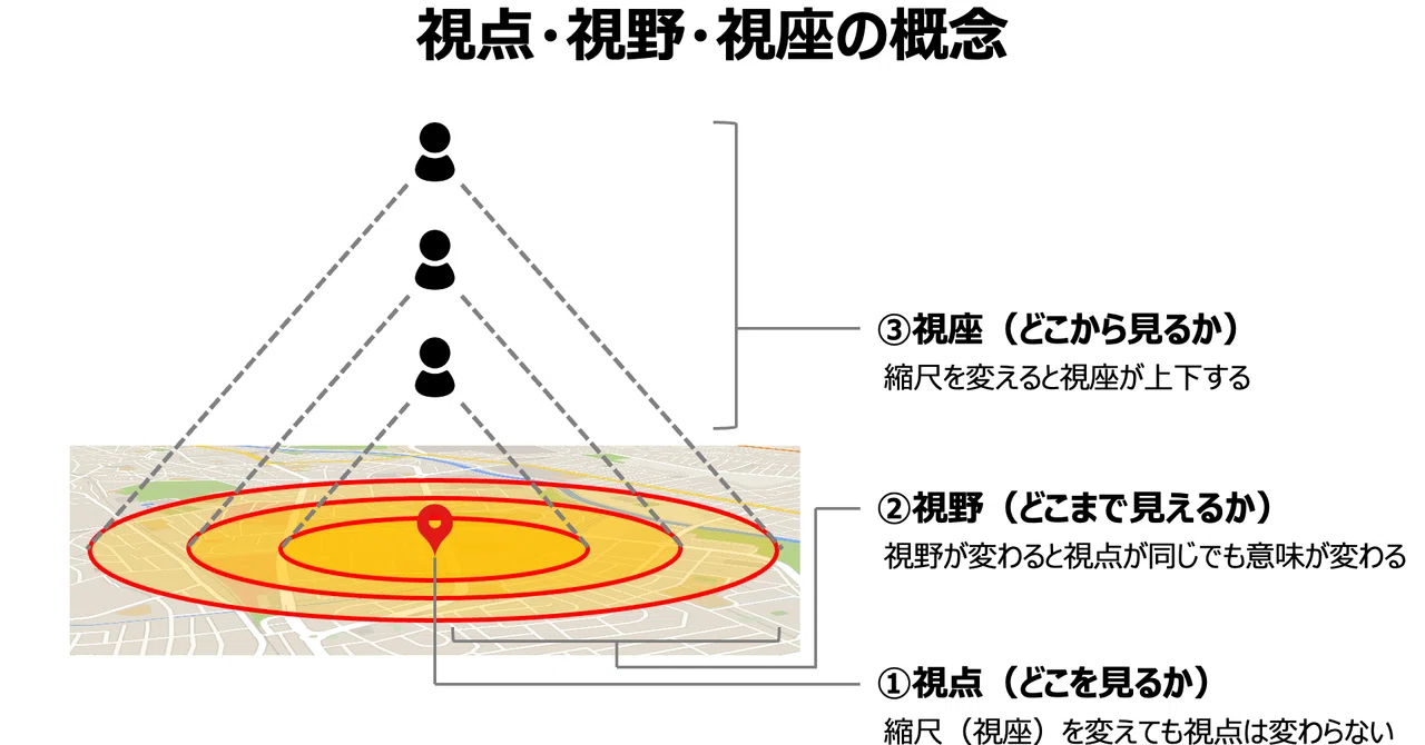 経営者視点や高い視座を持つことの意味 隼田 正洋 Note