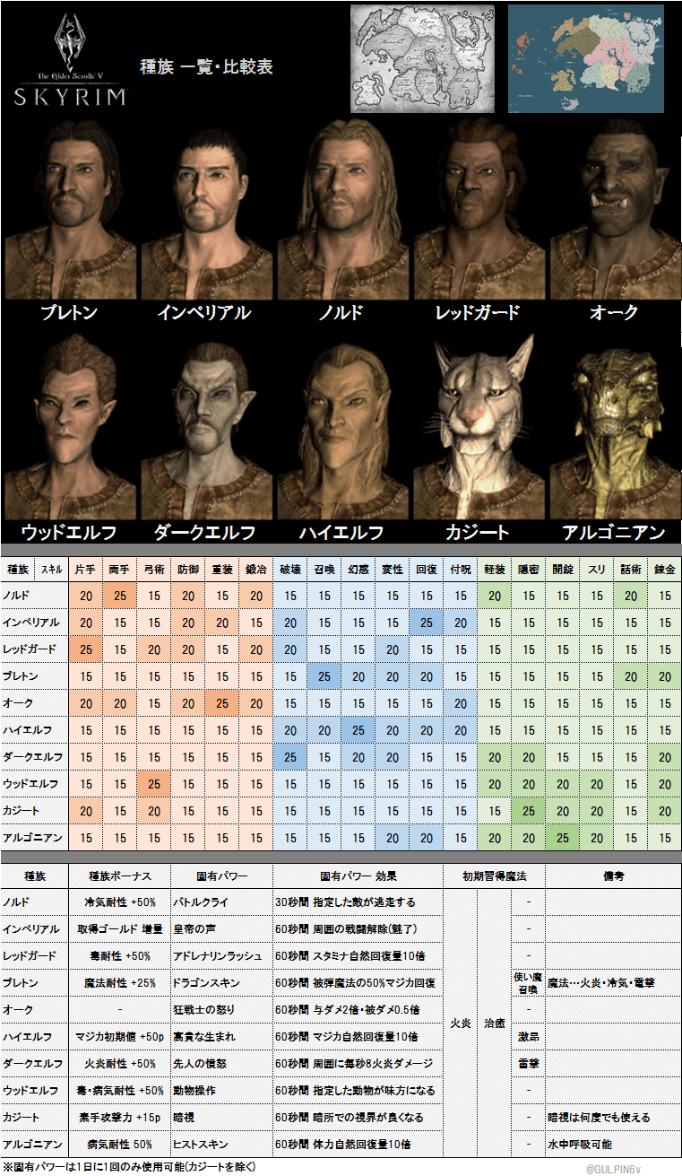 自作したスカイリム攻略資料を晒す Skyrim がるぴん6v Note