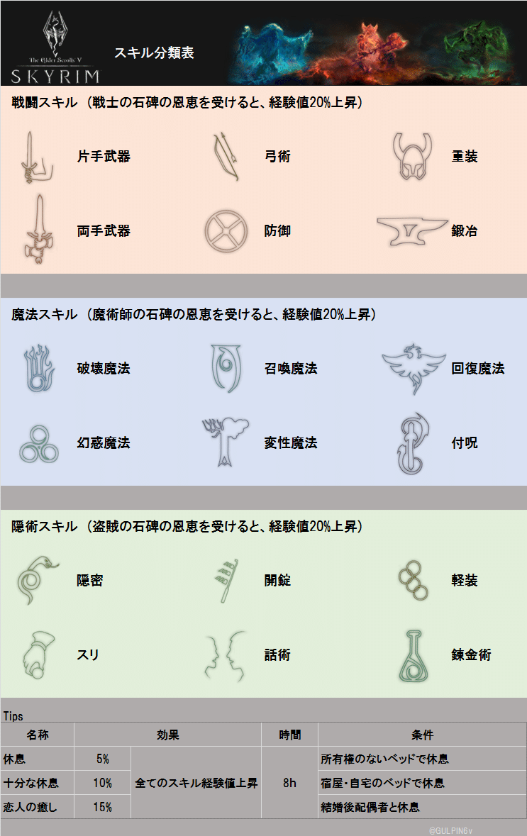 自作したスカイリム攻略資料を晒す Skyrim がるぴん6v Note 自作したスカイリム攻略資料を晒す Skyrim がるぴん6v Note