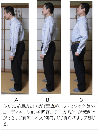 感覚的評価は当てにならない