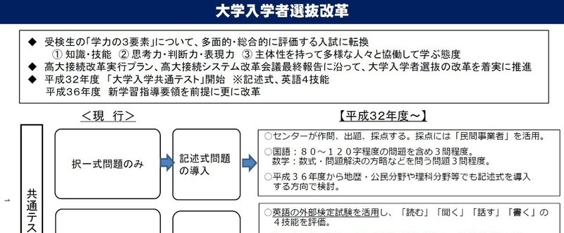 大学入学者選抜改革