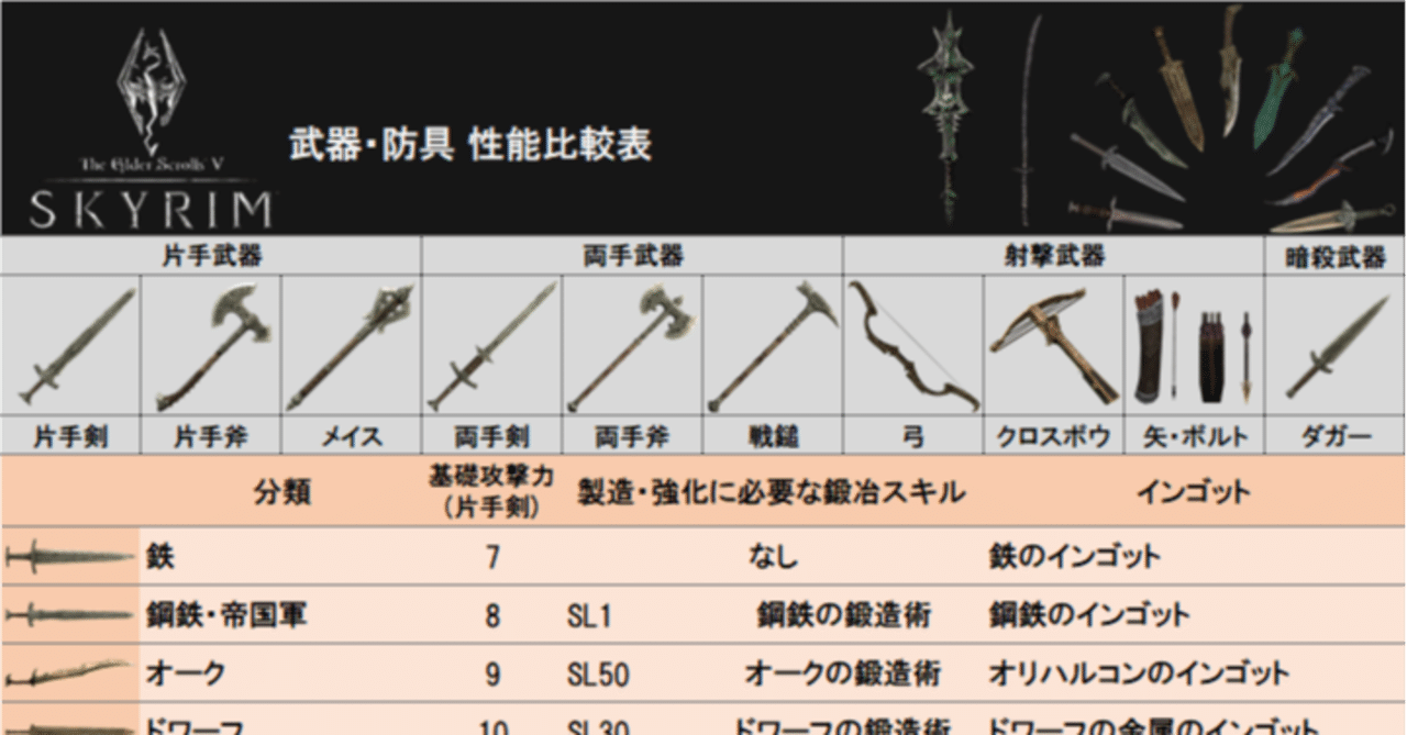自作したスカイリム攻略資料を晒す Skyrim がるぴん6v Note 自作したスカイリム攻略資料を晒す Skyrim がるぴん6v Note