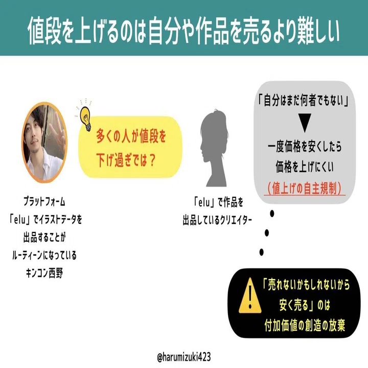 値下げをするな。付加価値を創造しろ【キンコン西野】｜西野亮廣 