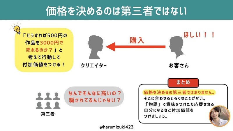 値下げをするな 付加価値を創造しろ キンコン西野 西野亮廣エンタメ研究所 Note