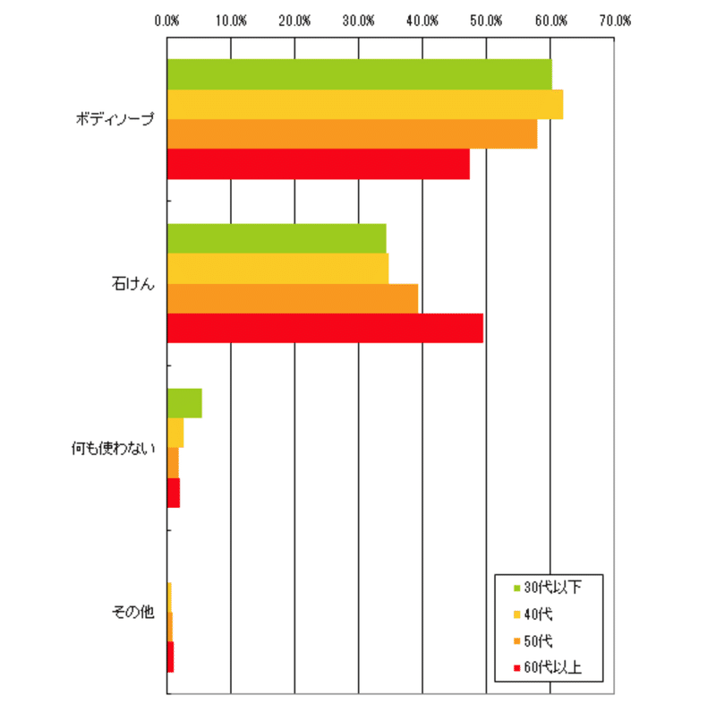 体を洗わないと垢まみれ 医師がお湯生活をおすすめする理由とは ゆっきー 飽き性な一人暮らし Note 体を洗わないと垢まみれ 医師がお湯生活をおすすめする理由とは ゆっきー 飽き性な一人暮らし Note