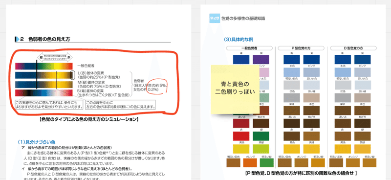 東京都カラーユニバーサルデザインガイドライン 4p,5pの画像