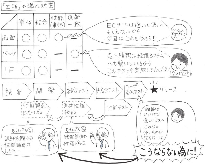 プロジェクト炎上の火種 漏れ の原因と対策について 柴田 秀夫 株式会社arakado 代表取締役 Note プロジェクト炎上の火種 漏れ の原因と対策について 柴田 秀夫 株式会社arakado 代表取締役 Note