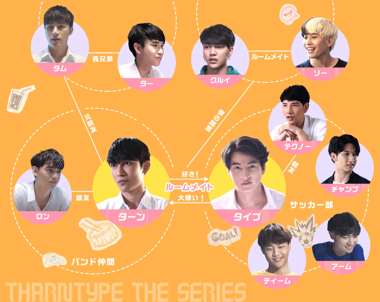 Tharntype編 30代貴腐人 元腐女子 が見事にタイbl沼にハマった話 凛音 Note Tharntype編 30代貴腐人 元腐女子 が見事にタイbl沼にハマった話 凛音 Note