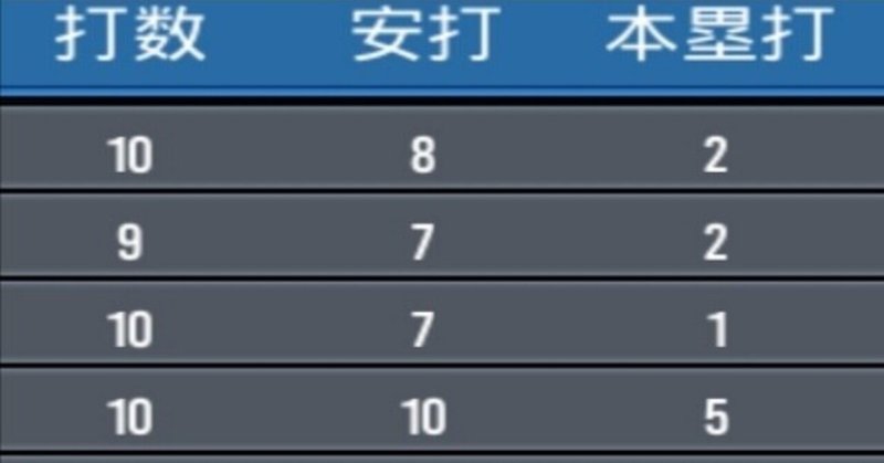 打線 の新着タグ記事一覧 Note つくる つながる とどける