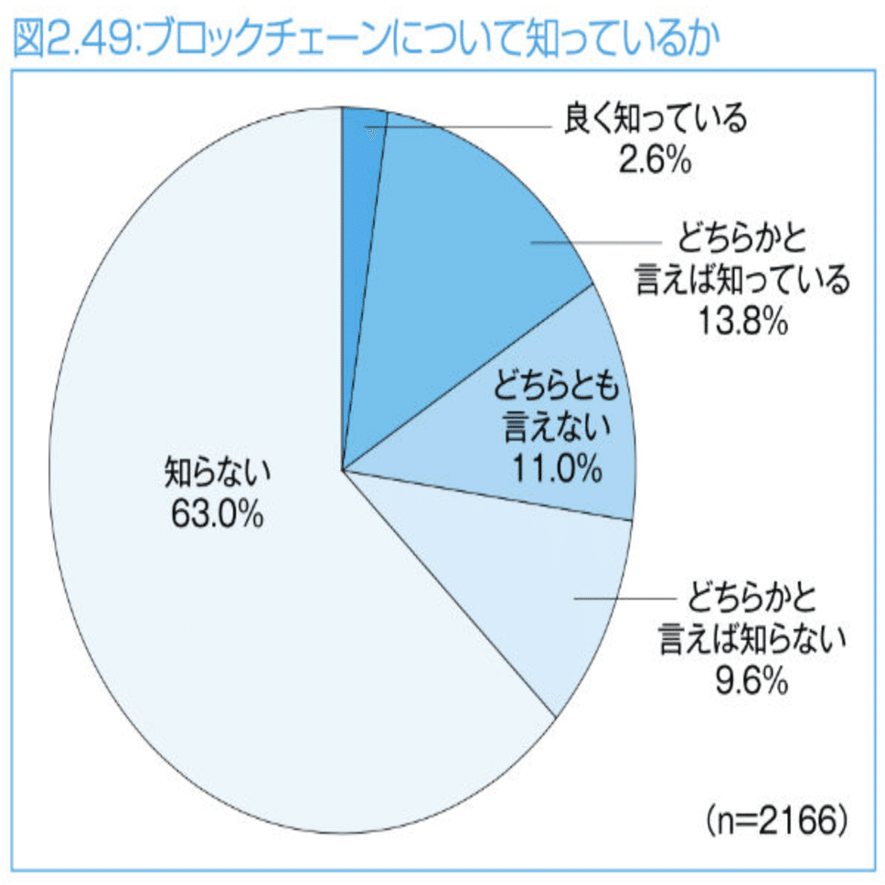 最新最全の ブロックチェーン白書【定価18万円】 コンピュータ・IT