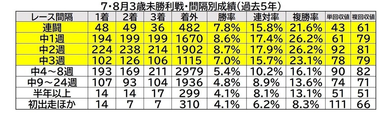 現地購入的中単勝馬券【3歳未勝利（初勝利）】デルタブルース 現地購入的中単勝馬券【3歳未勝利（初勝利）】デルタブルース