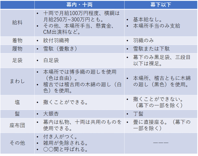 日本人にはリーグ戦の血が流れている 日本最古のリーグ戦 大相撲 のススメ ユウ ゆー Note