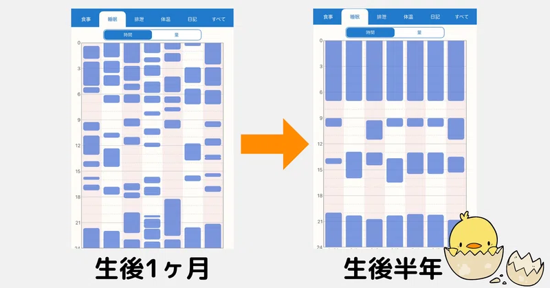ぴよログ振り返り 0歳睡眠編 とみー 毎日note更新 Note