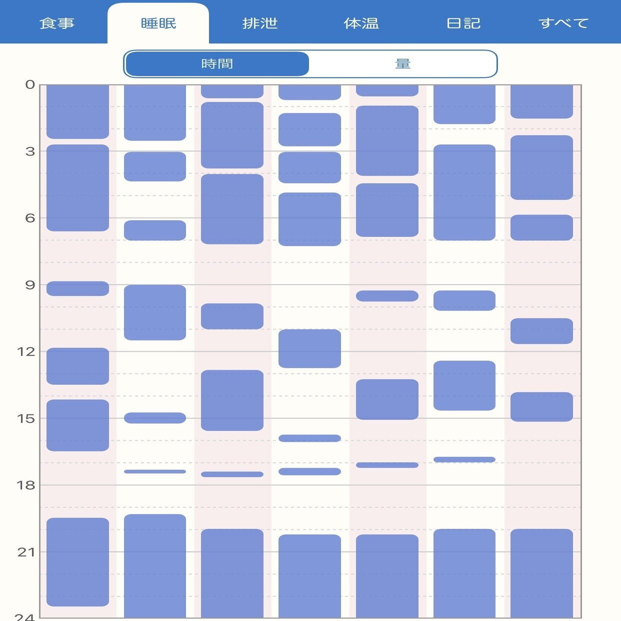 ぴよログ振り返り 0歳睡眠編 富山 永 Note
