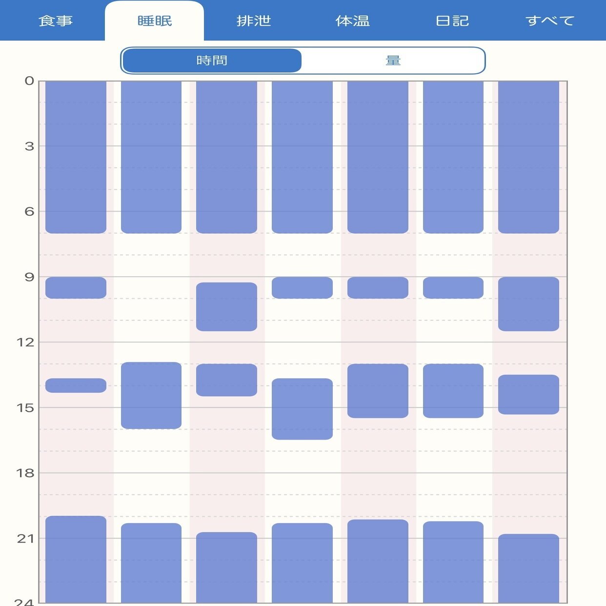 ぴよログ振り返り 0歳睡眠編 富山 永 Note
