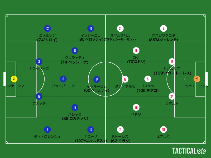 イタリアvsスペイン 美しく散ったラ ロハ ユーロ準決勝 ひかる サッカー分析 Note