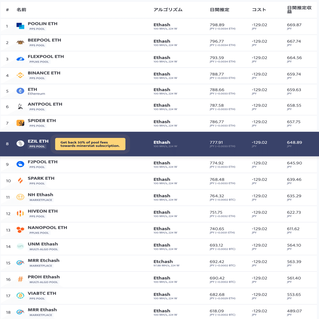 イーサリアムマイニングプールのおすすめ紹介＋サーバーの選び方などTips｜日本でのマイニングについて情報徹底公開！