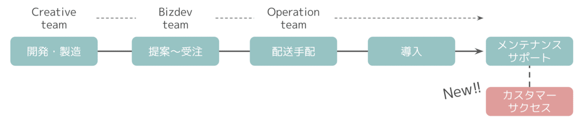 スクリーンショット 2021-07-08 23.11.51