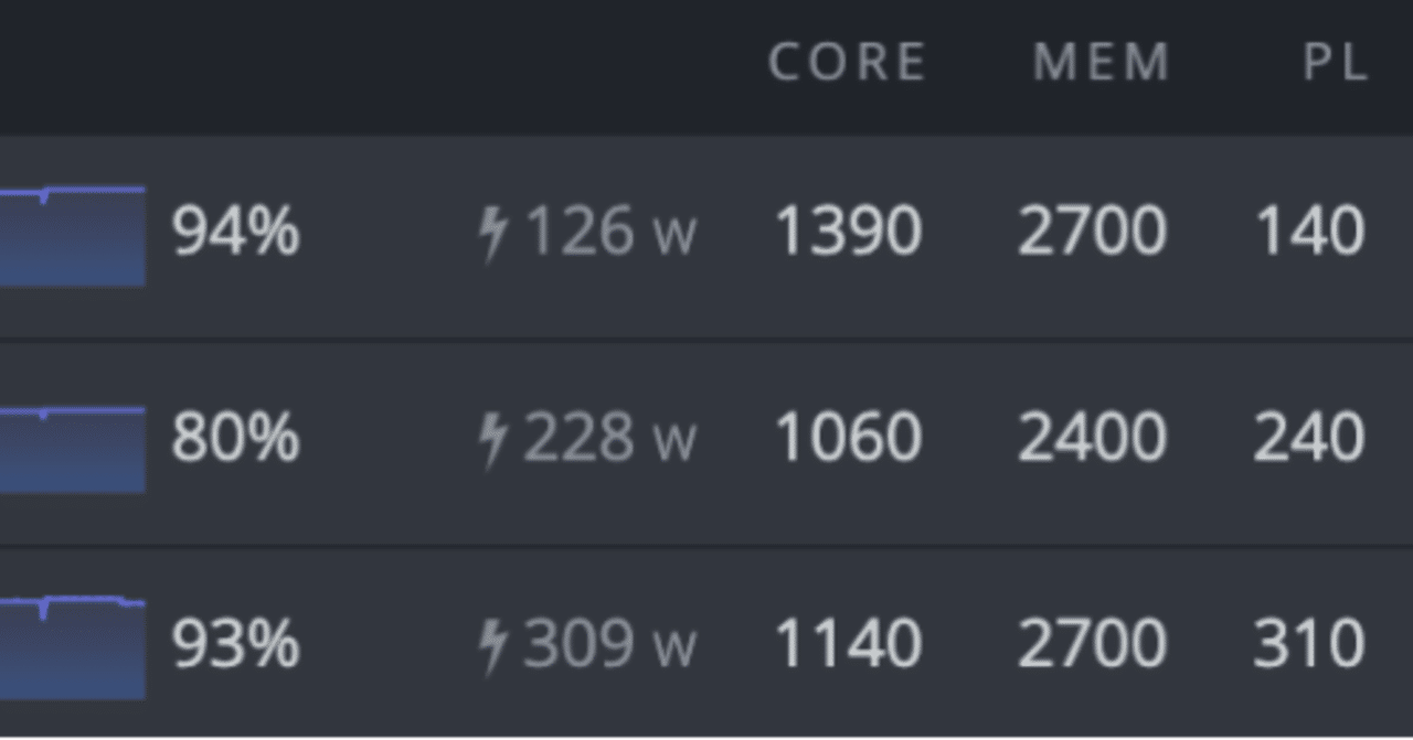 HiveOSでの各グラフィックボードごとのオーバークロックのおすすめ設定一覧（Windowsでも参考にはなるよ）｜日本でのマイニング について情報徹底公開！
