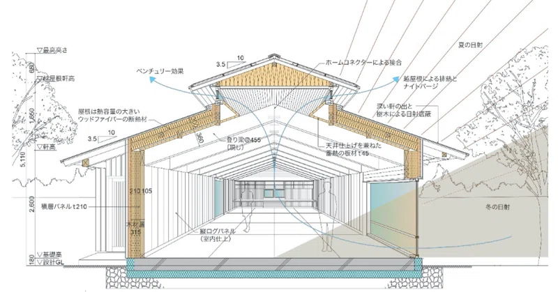 Kanso の新着タグ記事一覧 Note つくる つながる とどける