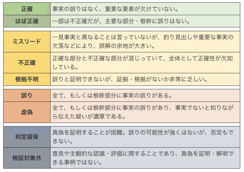 スクリーンショット 2021-07-09 6.32.42