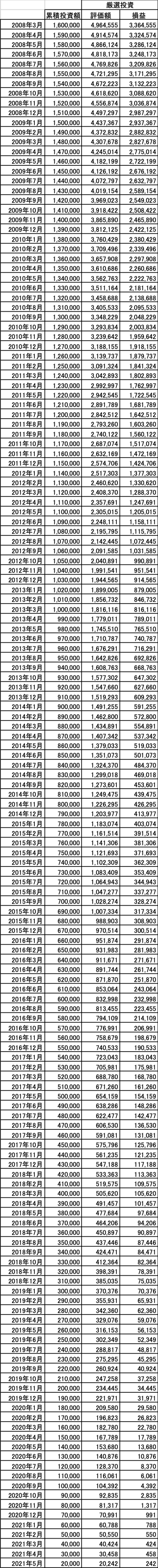 スパークス厳選投資_k2k2_current