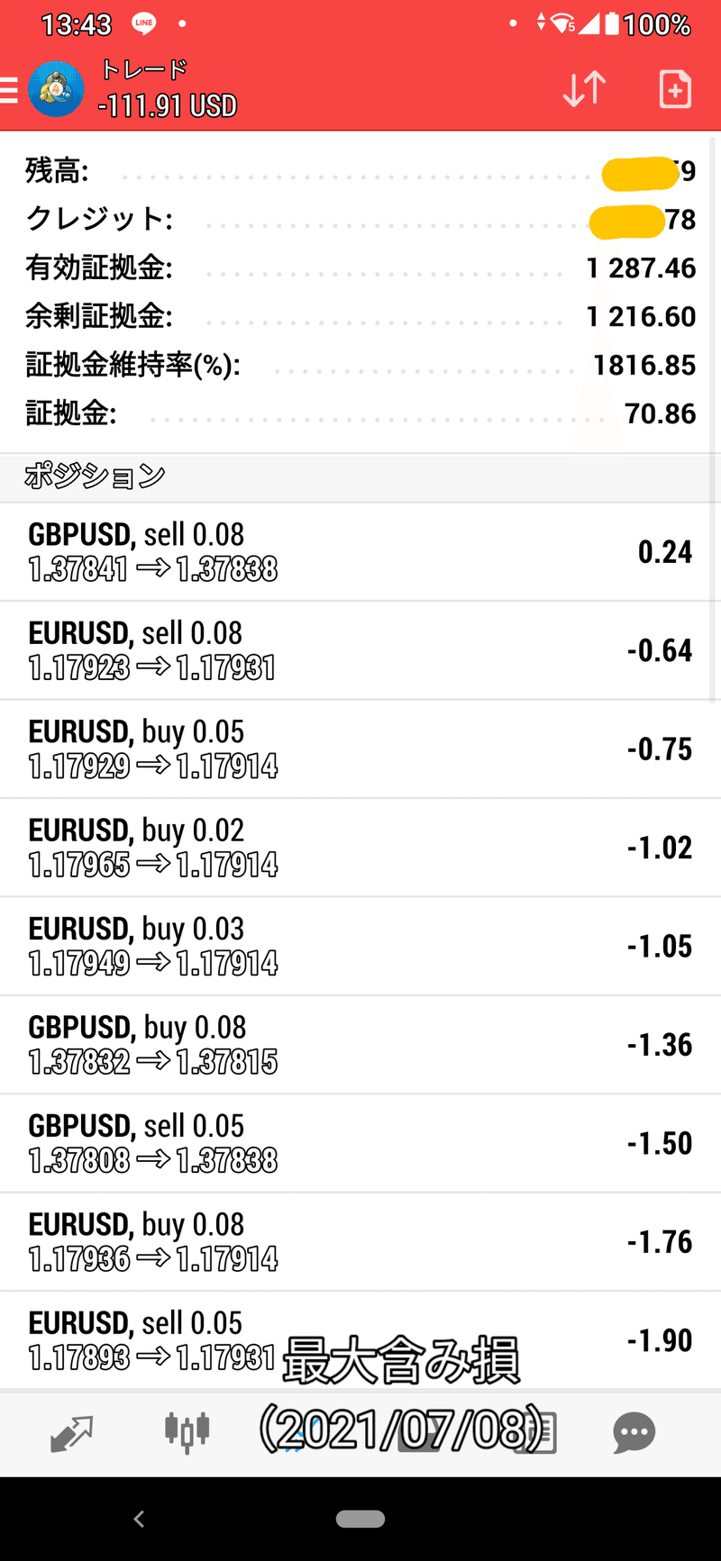 38 今日の為替日記 7 7 7 8 みっちい 龍神さん Note