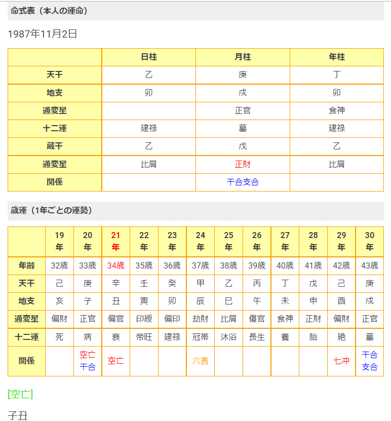 キャバ嬢 会社社長 エンリケさんと愛沢えみりさん 朝月虹湖 算命学 心理学 Note