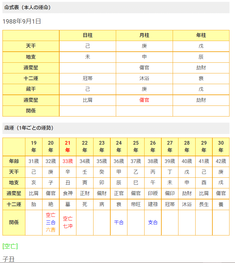 キャバ嬢 会社社長 エンリケさんと愛沢えみりさん 朝月虹湖 算命学 心理学 Note