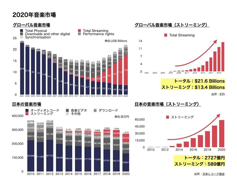 2020年音楽市場.001