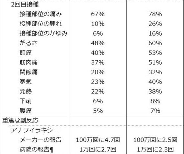 腕の痛み、消えましたー!｜おりょう｜note