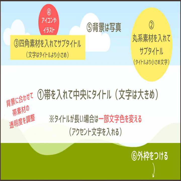 初心者向け アイキャッチの配置パターンとデザインのポイント ぽくらん Note