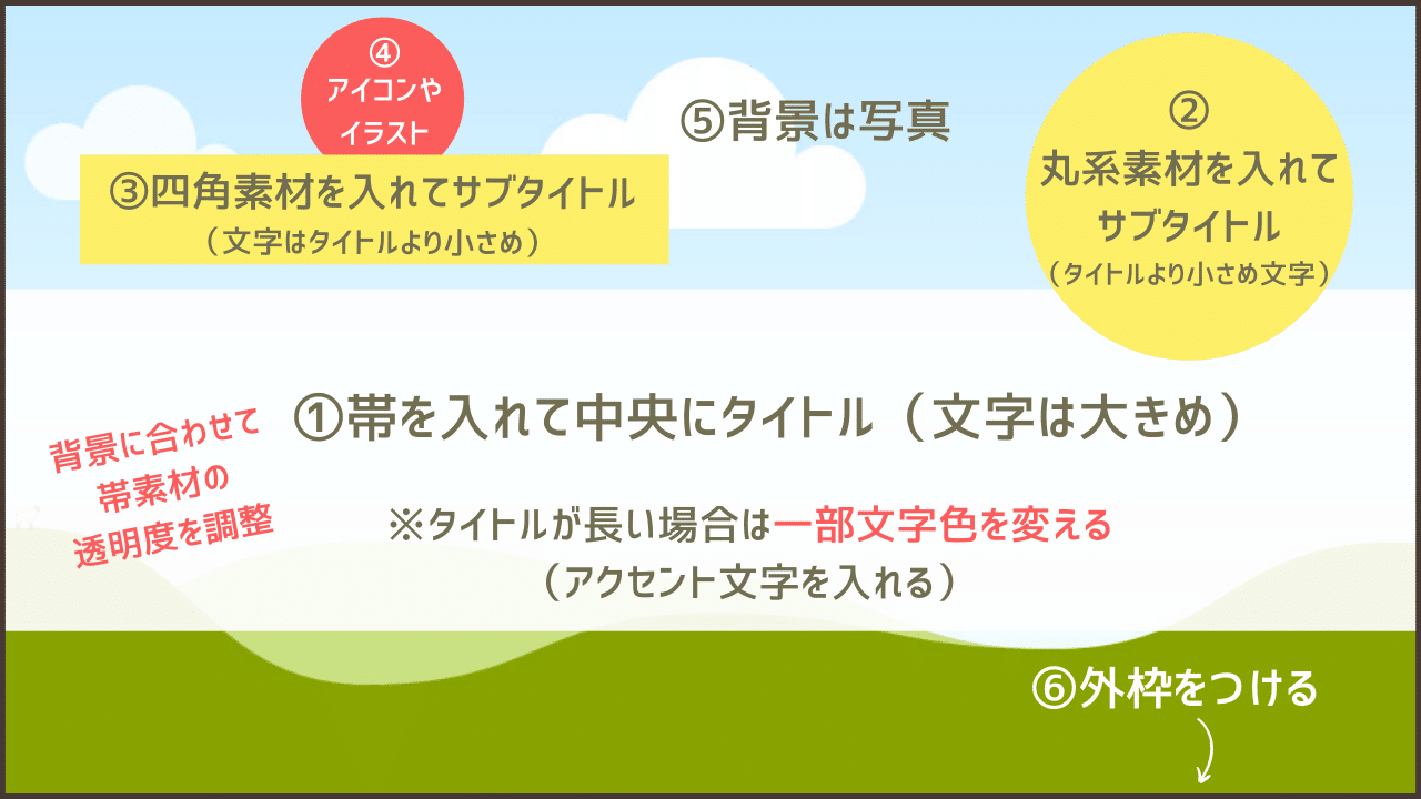 初心者向け アイキャッチの配置パターンとデザインのポイント ぽくらん Note 初心者向け アイキャッチの配置パターンとデザインのポイント ぽくらん Note