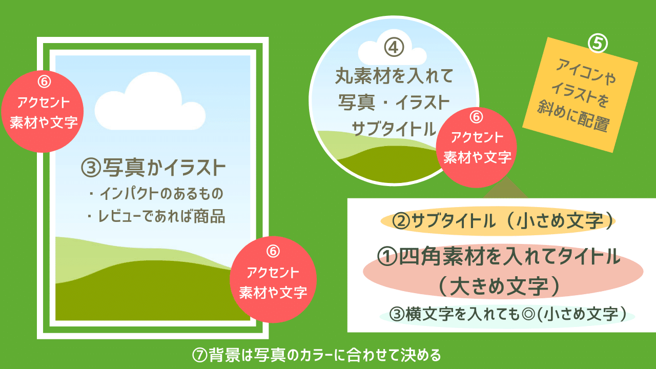 初心者向け アイキャッチの配置パターンとデザインのポイント ぽくらん Note 初心者向け アイキャッチの配置パターンとデザインのポイント ぽくらん Note