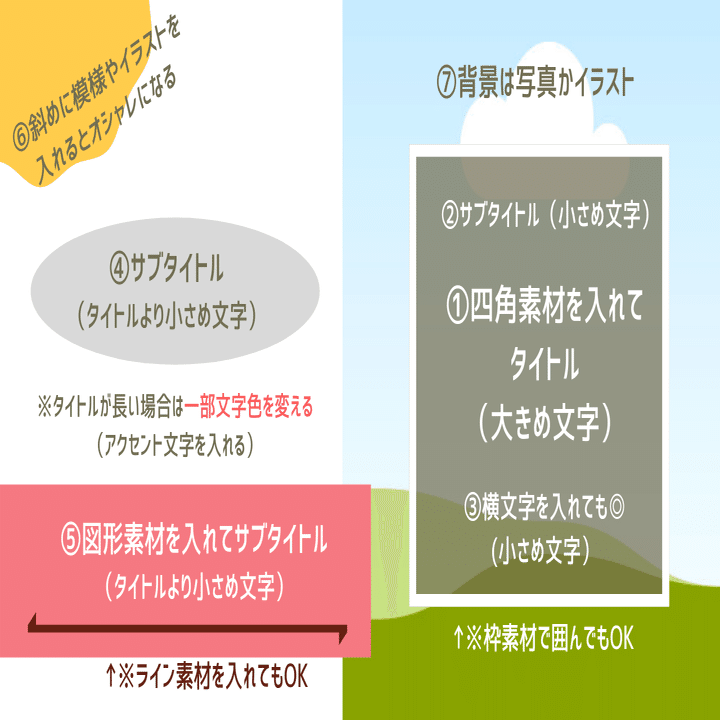 初心者向け アイキャッチの配置パターンとデザインのポイント ぽくらん Note