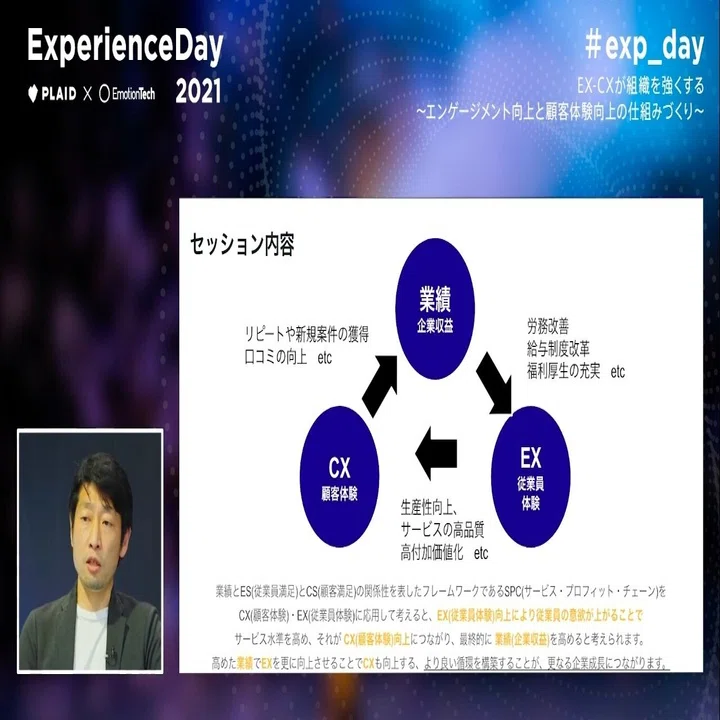 ExperienceDay2021開催レポート】EX-CXが組織を強くする 
