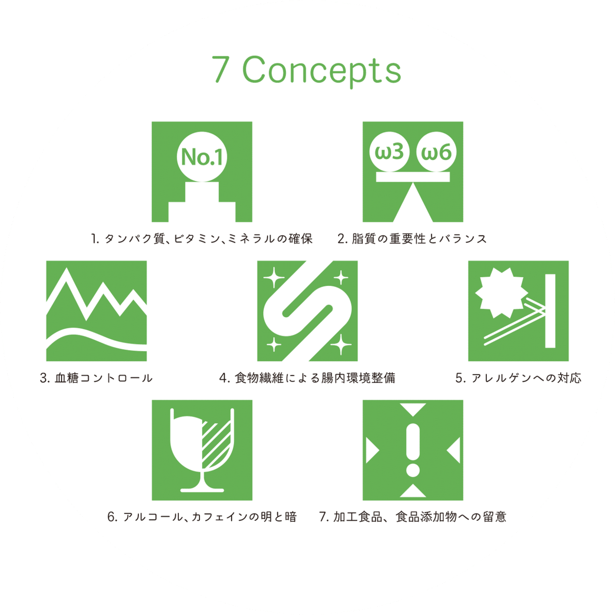 オーソモ７つのコンセプト