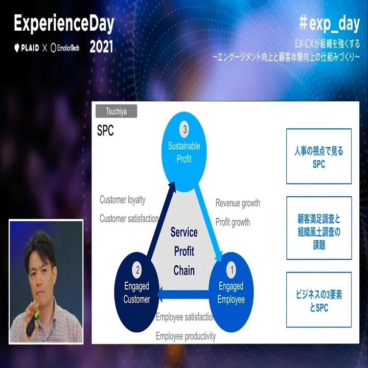 ExperienceDay2021開催レポート】EX-CXが組織を強くする 