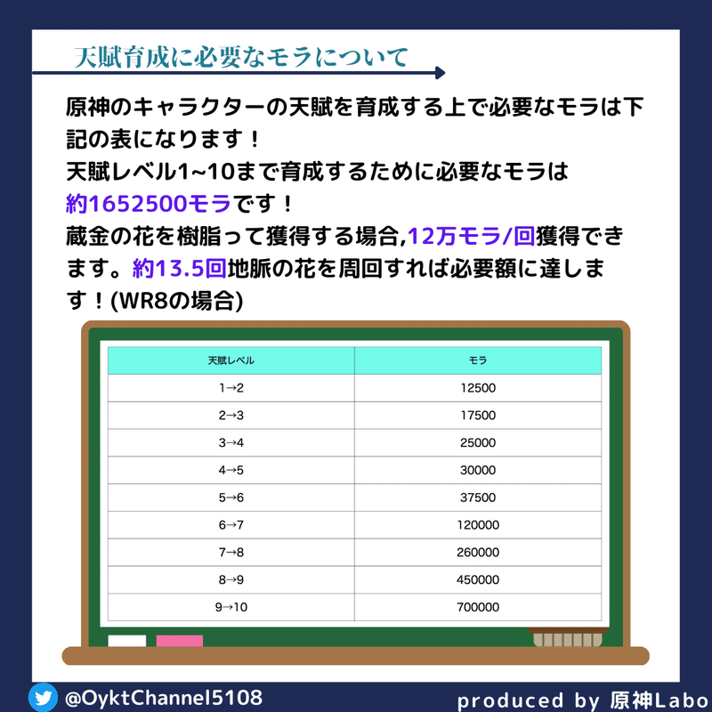 03天賦育成について