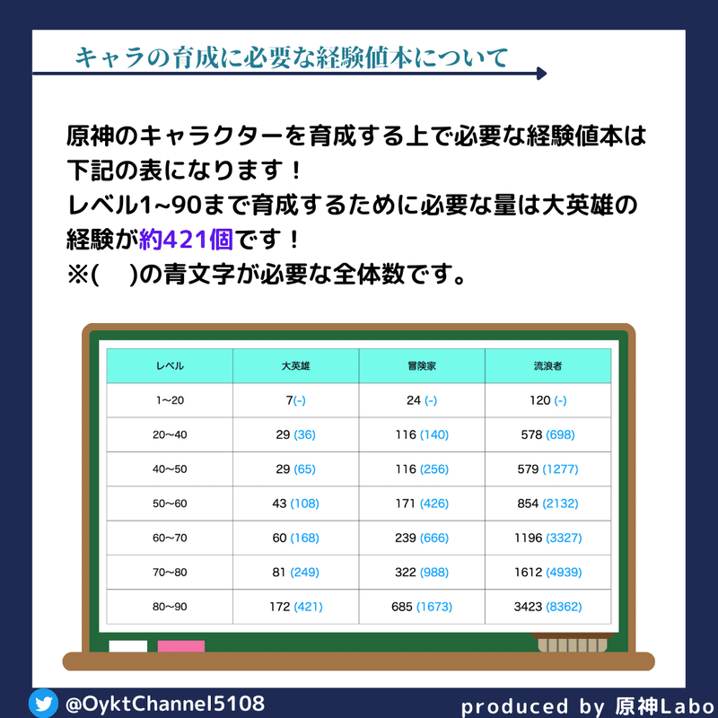 04経験値本について