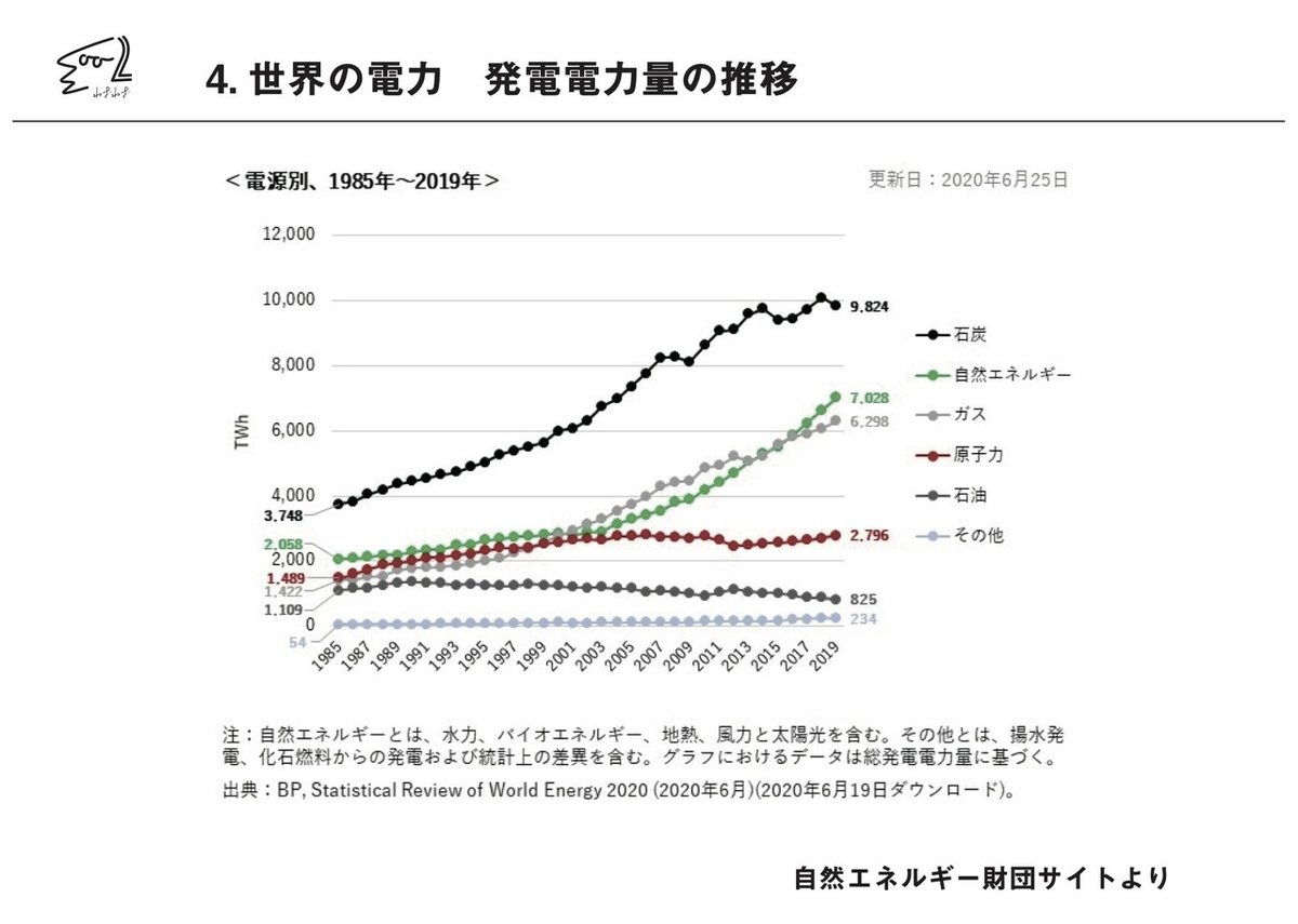 自然エネルギー5