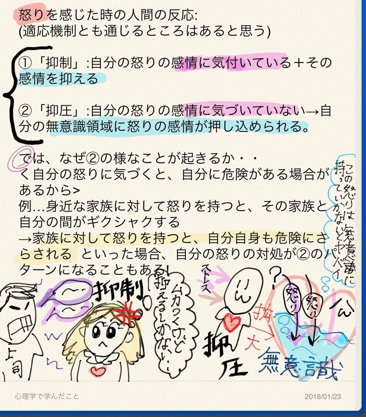 人間 は 自分の怒りの感情 に気づかないことがある 無意識領域にしまわれる感情 心理学用語の 抑制 と 抑圧 について イラスト付きでまとめてみました まだまだですが 分かりやすく発信でき まるり Note