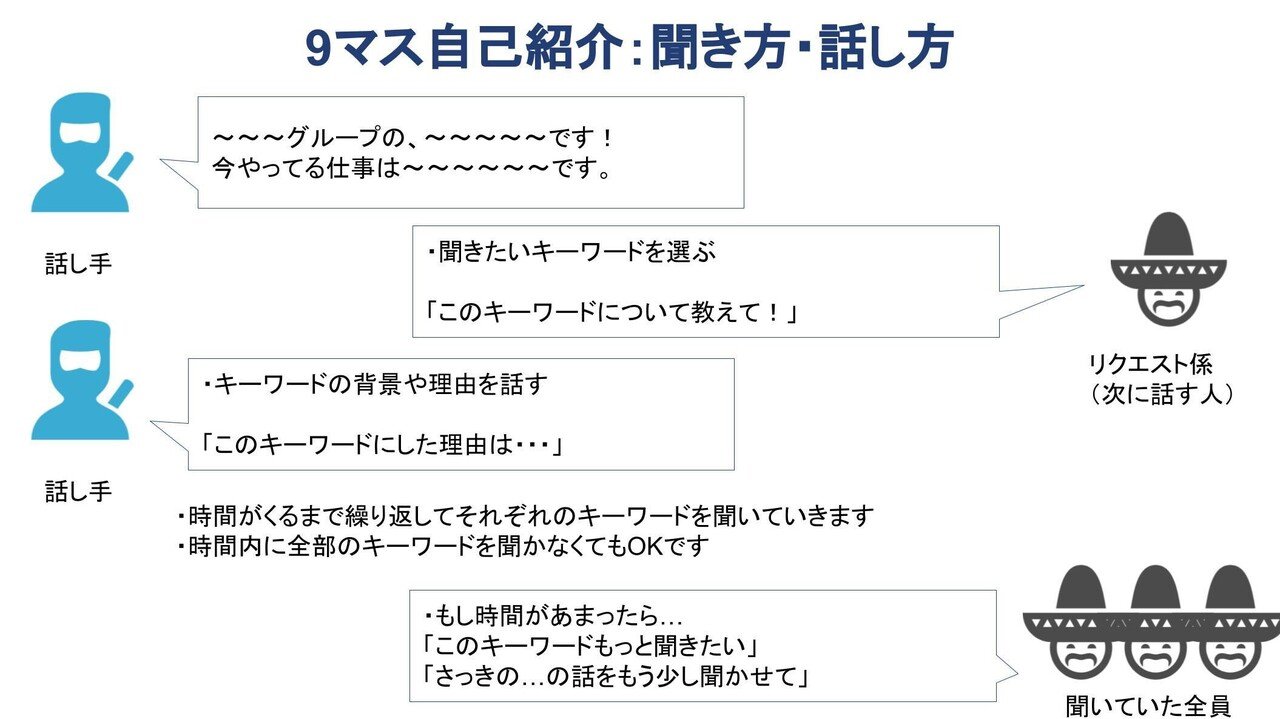 初の全体会で行った80人でのオンライン自己紹介ワークショップを企画