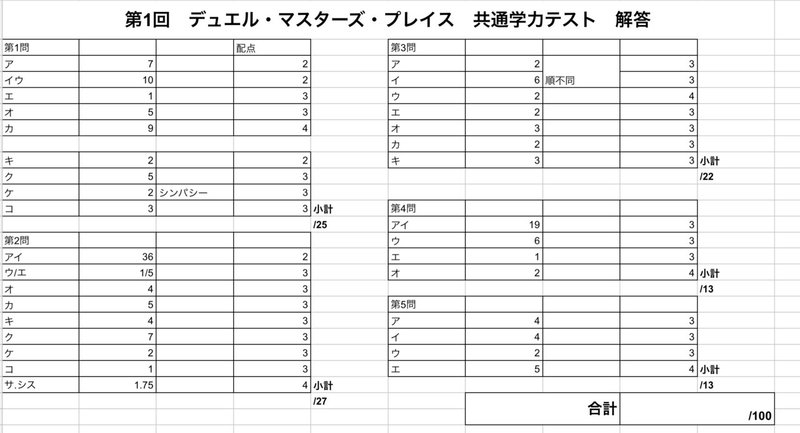 デュエプレセンター試験 模範解答と制作秘話 オンライン先生 Note デュエプレセンター試験 模範解答と制作秘話 オンライン先生 Note