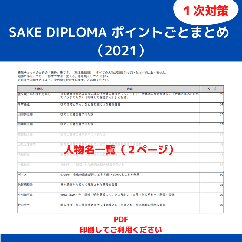 SAKEDIPLOMA（2021）１次試験対策ポイントごとまとめ_01