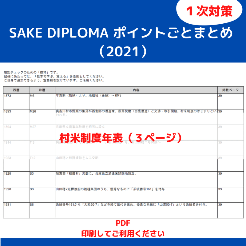 SAKEDIPLOMA（2021）１次試験対策ポイントごとまとめ_04