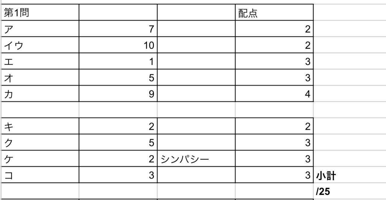 デュエプレセンター試験 模範解答と制作秘話 寺子屋いなふ ゲーマー特化型家庭教師 Note